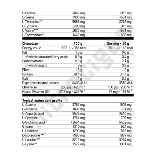 NUTREND Hydro Whey 800 гр.