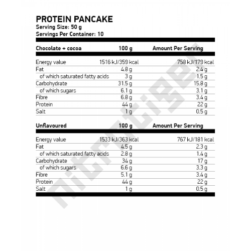 NUTREND Protein Pancake 10 сашета x 50 г