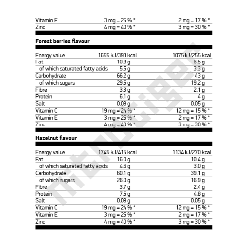 NUTREND Voltage Energy Bar 25 x 65 г